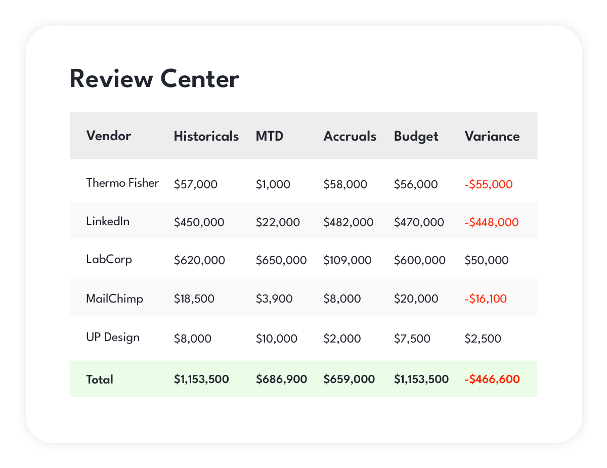 Accrual Automation - Reviews